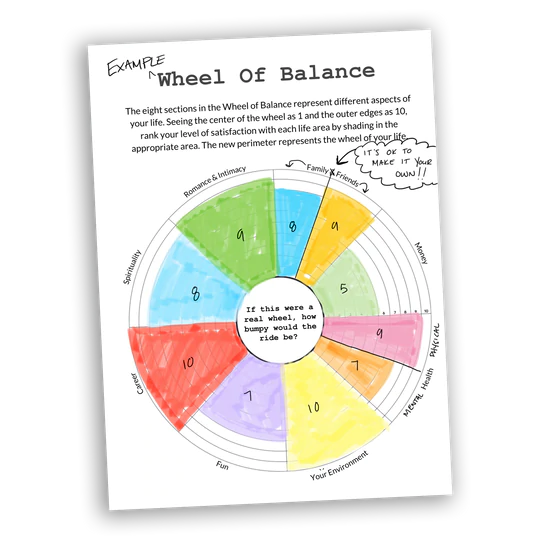 photo of only human wheel of balance worksheet